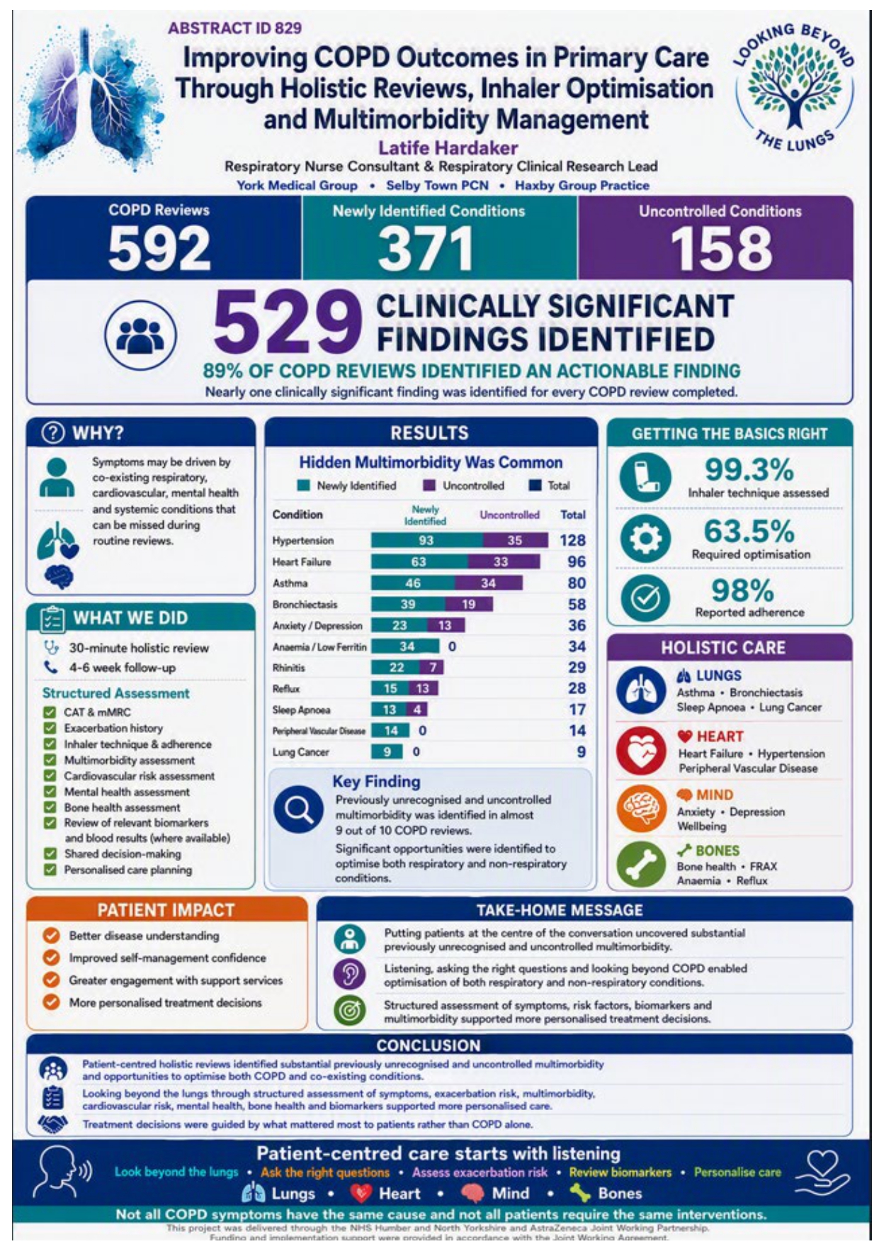 Abstract poster - Integrated COPD Optimisation in Primary Care: Improving Outcomes Through Inhaler Technique and Multimorbidity Management (ID 829)