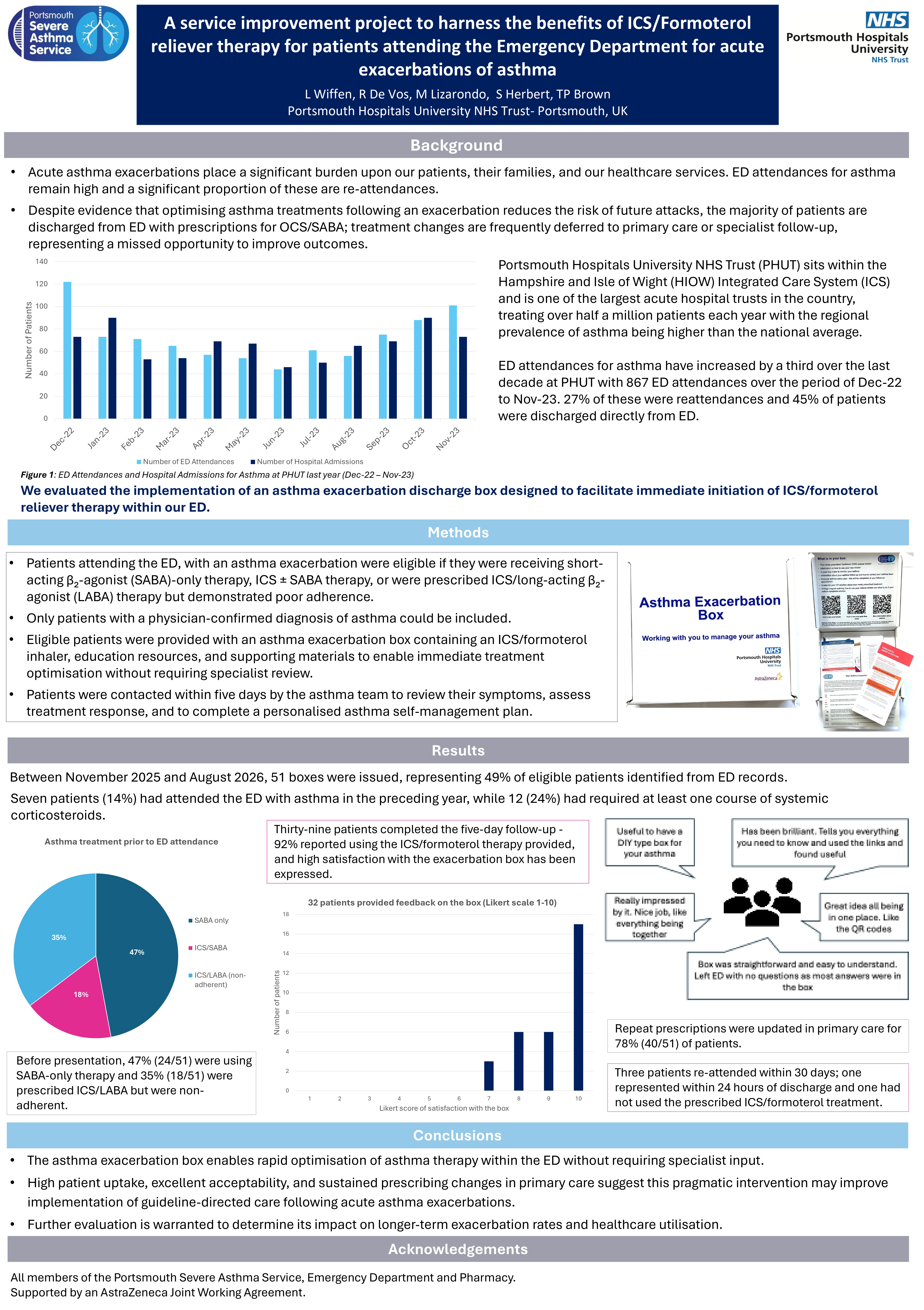 Abstract poster - A service improvement project to harness the benefits of ICS/Formoterol reliever therapy for patients attending the Emergency Department for acute exacerbations of asthma (ID 830)