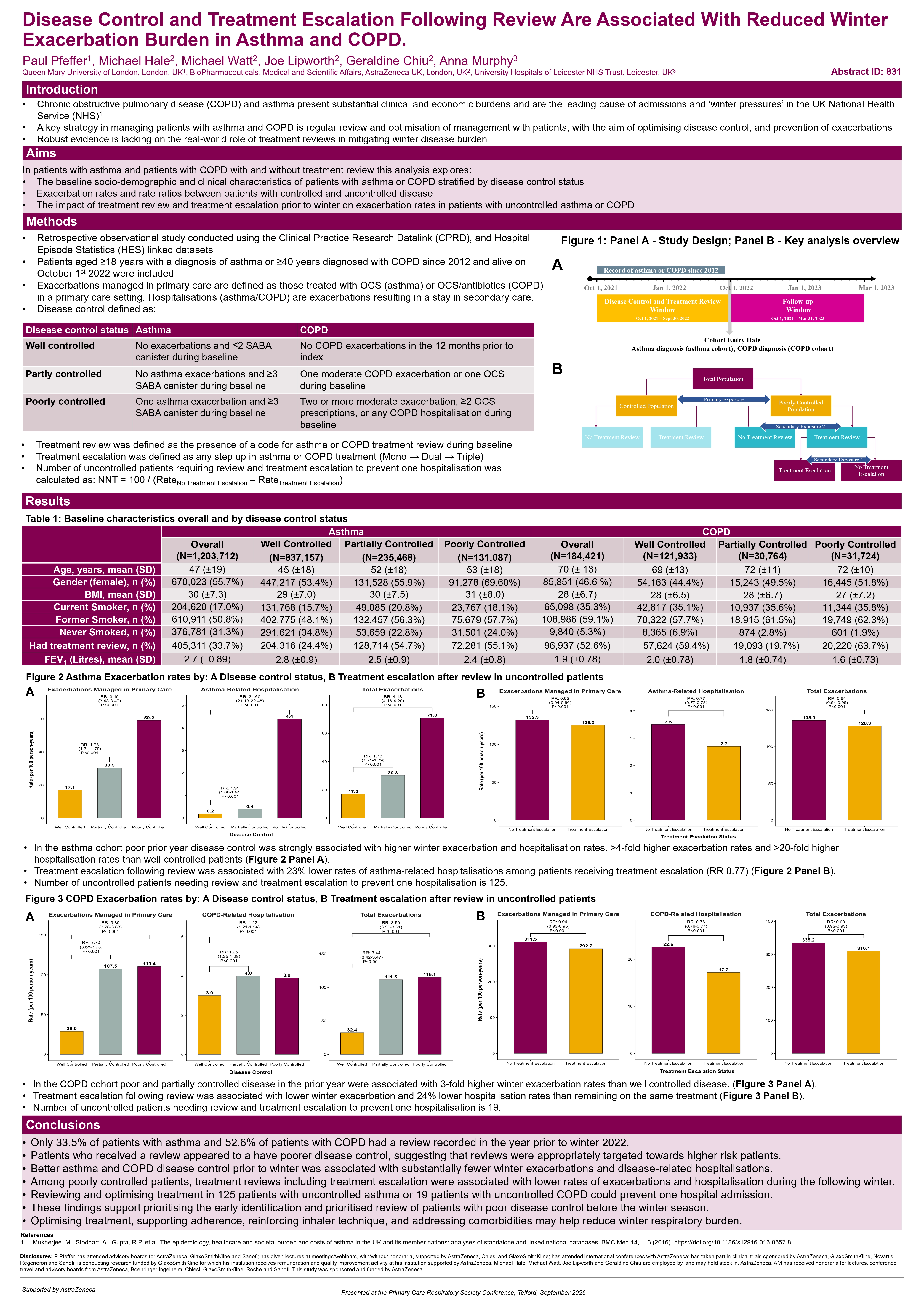 Abstract poster - Asthma and COPD Winter Burden Study: Assessment of the winter burden of asthma and COPD after treatment review. (ID 831)