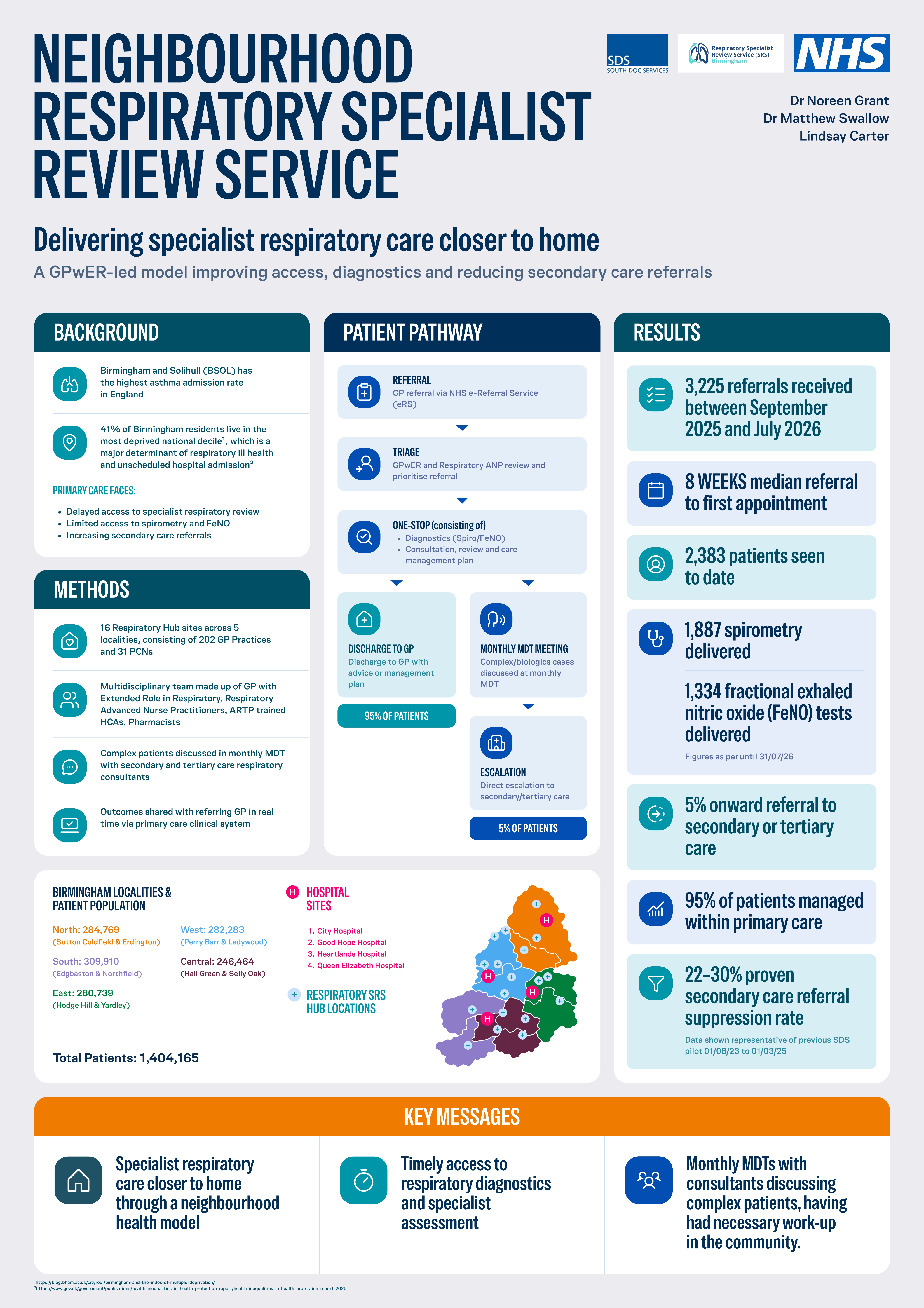 Abstract poster - Respiratory Specialist Review Service: Improving Access to Respiratory Expertise Through a Multi-Neighbourhood-Based Model of Care (ID 838)