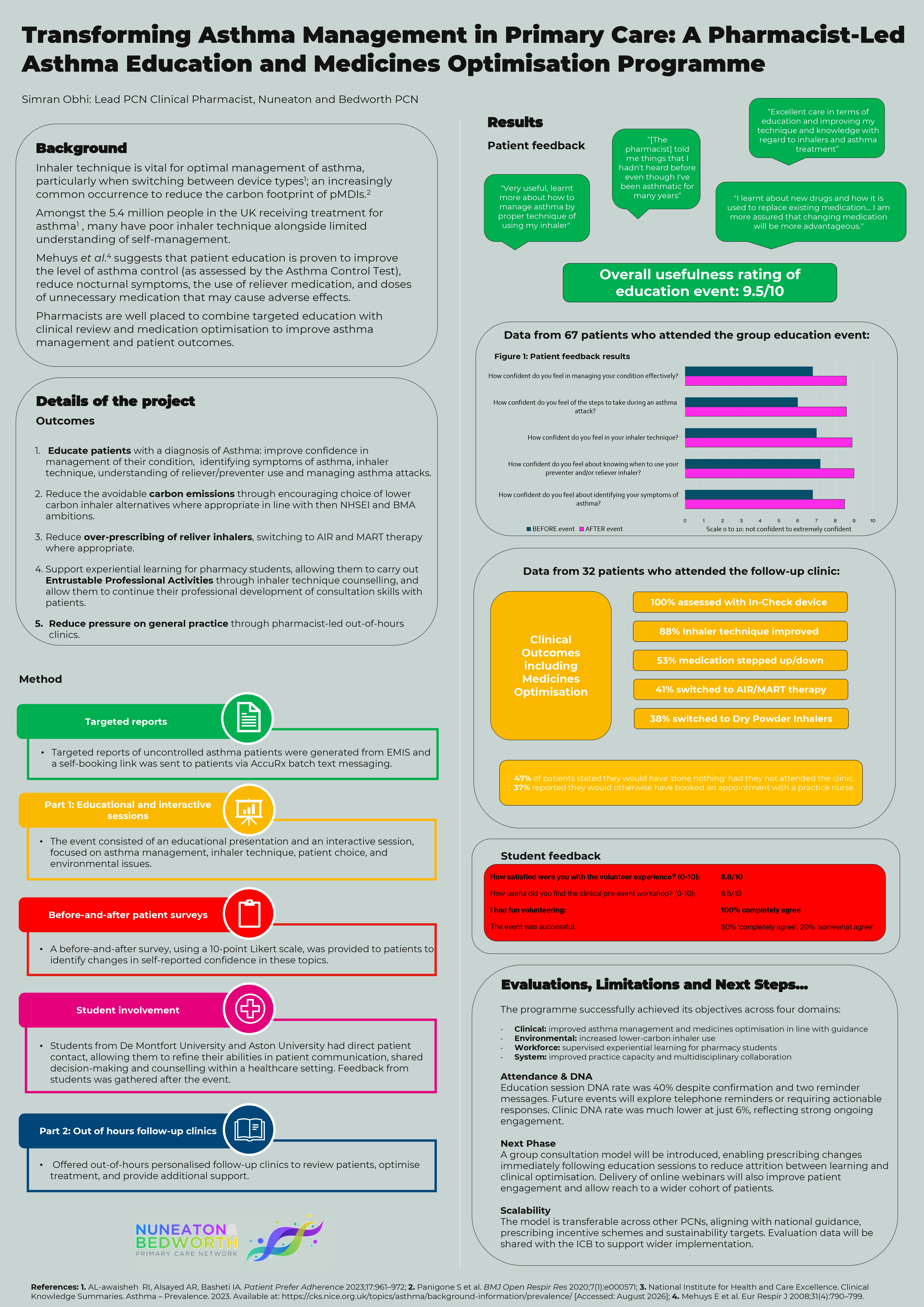 Abstract poster - Transforming Asthma Management in Primary Care: A Pharmacist-Led Asthma Education and Medicines Optimisation Programme (ID 839)