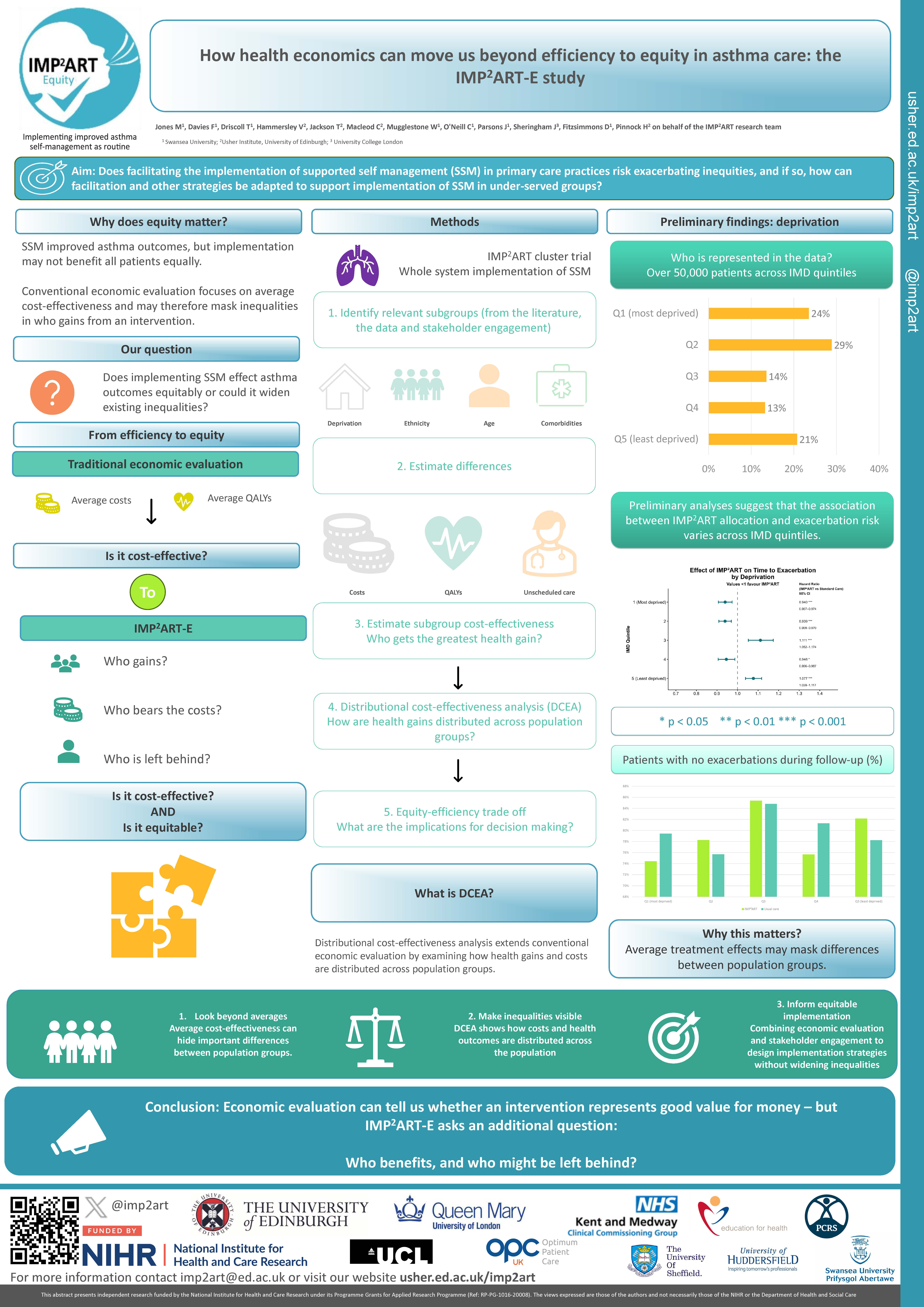 Abstract poster - How health economics can move us beyond efficiency to equity in asthma care: the IMP2ART E study (ID 841)