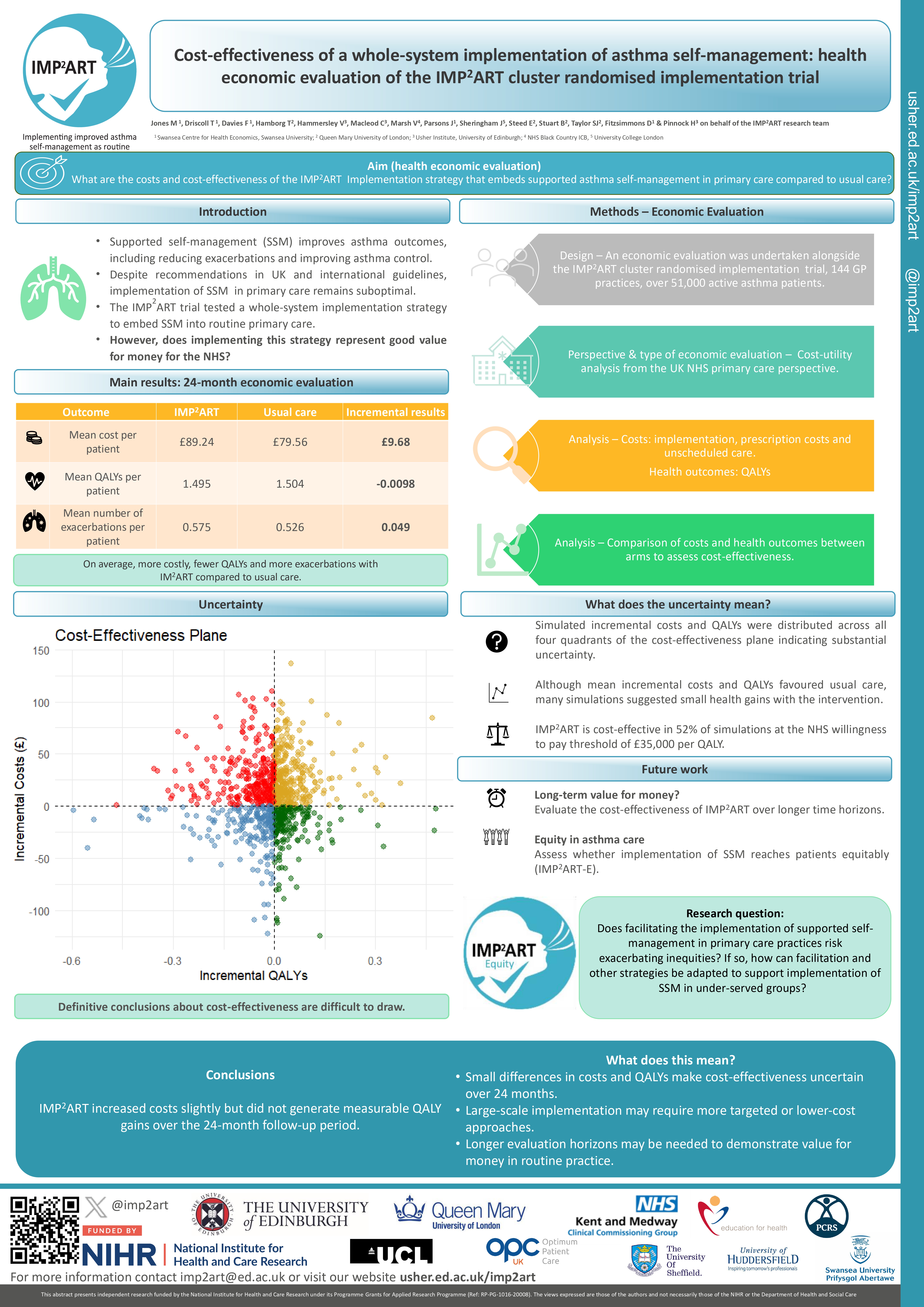 Abstract poster - IMProving IMPlementation of Asthma self-management as Routine (IMP2ART) trial: health economic evaluation (ID 842)