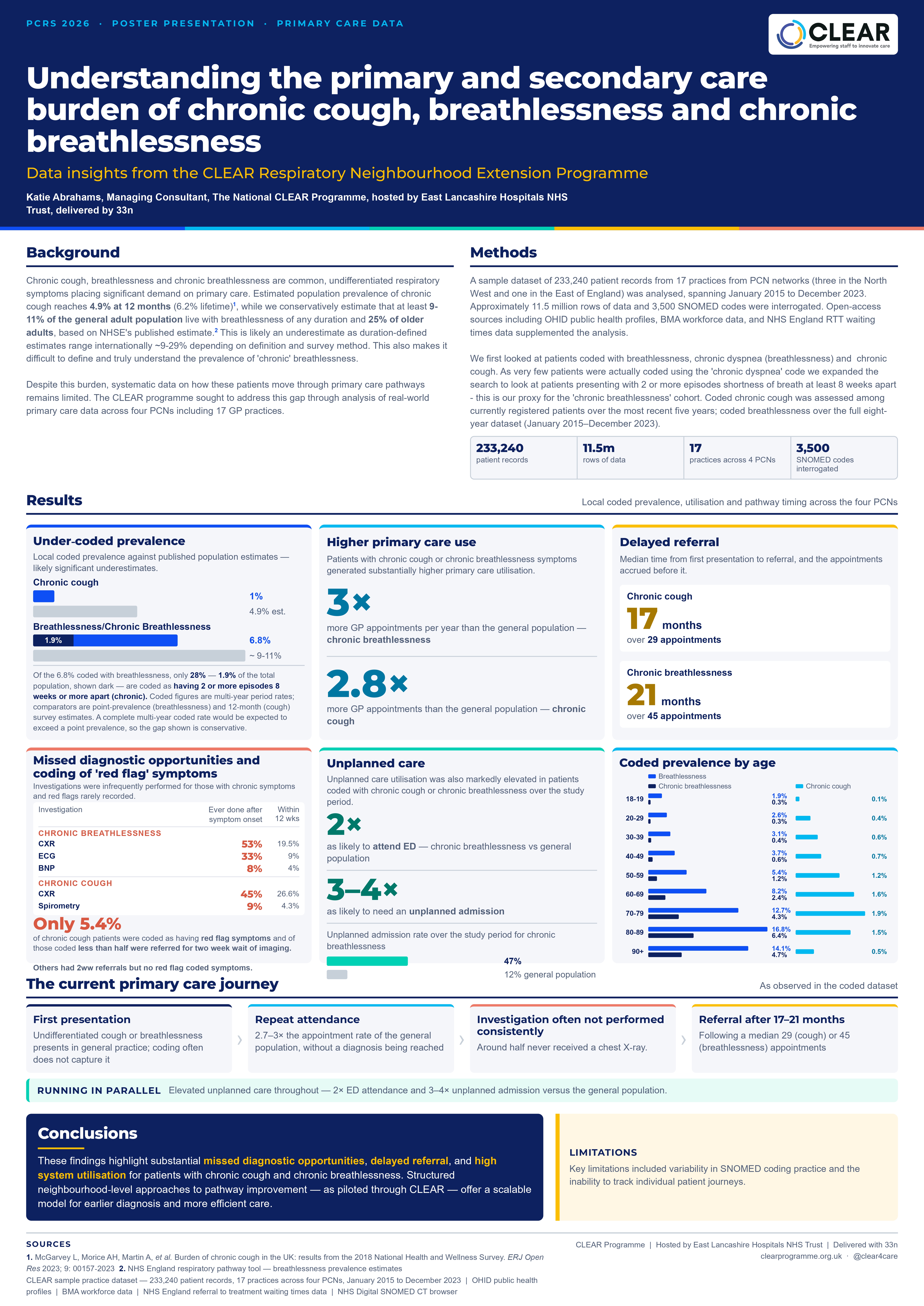 Abstract poster - Understanding the burden of Chronic Cough and Chronic Breathlessness: Data Insights from the CLEAR Elective Care Respiratory Neighbourhood Extension Programme (ID 849)