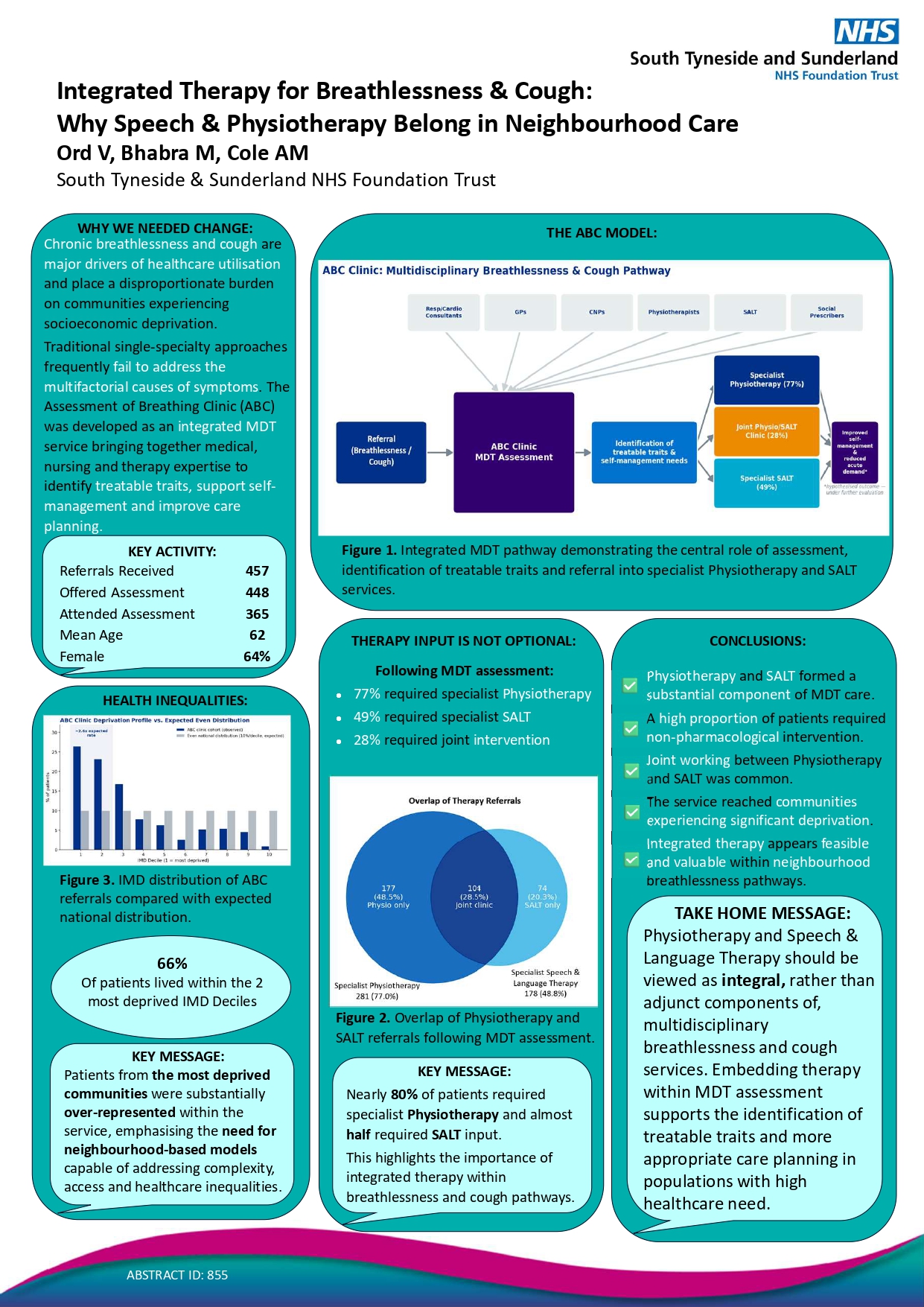 Abstract poster - Integrated Therapy for Breathlessness & Cough: Why Speech & Physiotherapy belong in neighbourhood care. (ID 855)