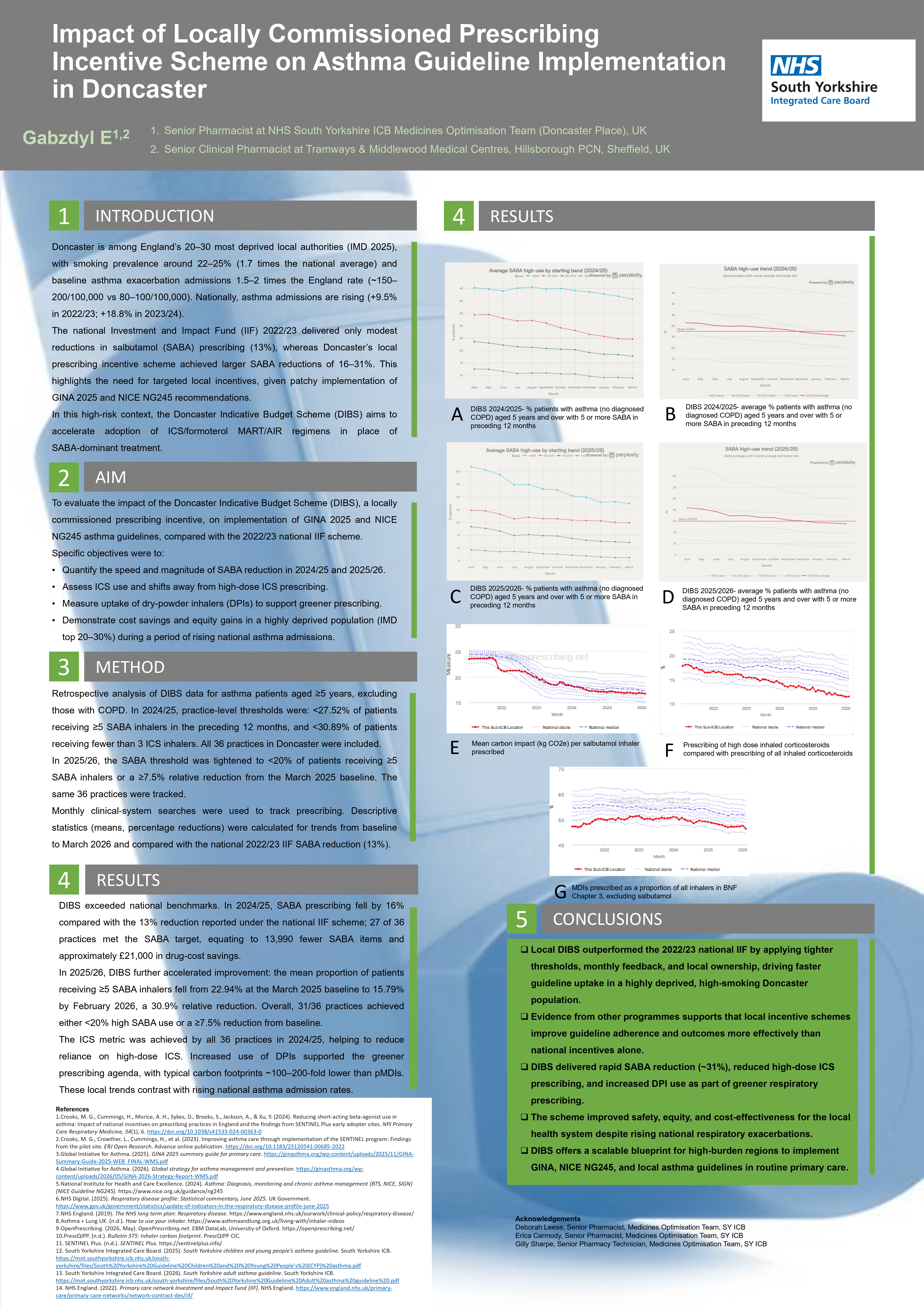 Abstract poster - Impact of Locally Commissioned Prescribing Incentive Scheme on Asthma Guideline Implementation in Doncaster (ID 862)