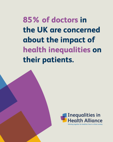 85% of doctors in the UK are concerned about the impact of health inequalities on their patients