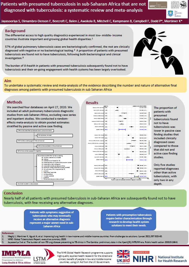 Abstract poster - Patients with presumed tuberculosis in sub-Saharan Africa that are not diagnosed with tuberculosis: a systematic review and meta-analysis (ID 344)
