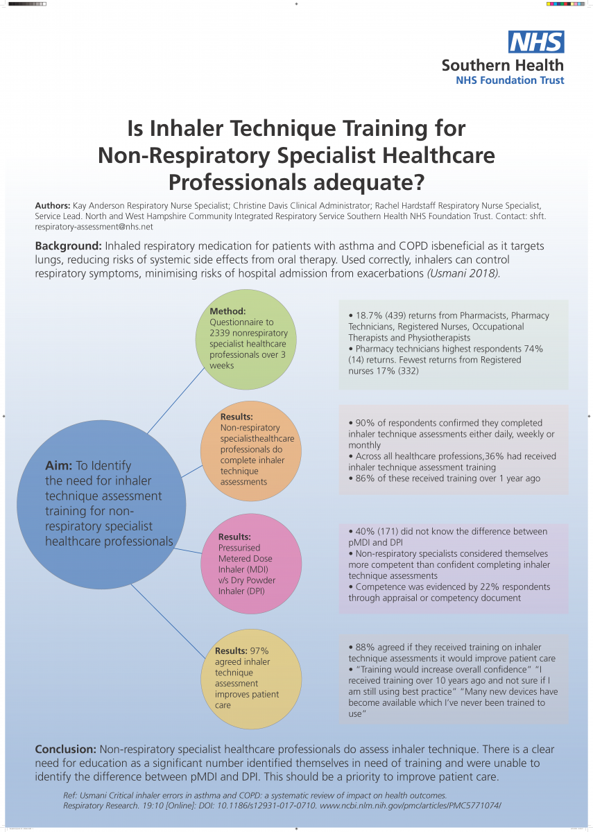 Abstract poster - Is inhaler technique training for non-respiratory specialist healthcare professionals adequate? (ID 293)
