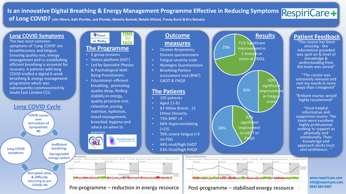 Abstract poster - Is an innovative digital breathing & energy management programme effective in reducing symptoms of Long COVID? (ID 309)