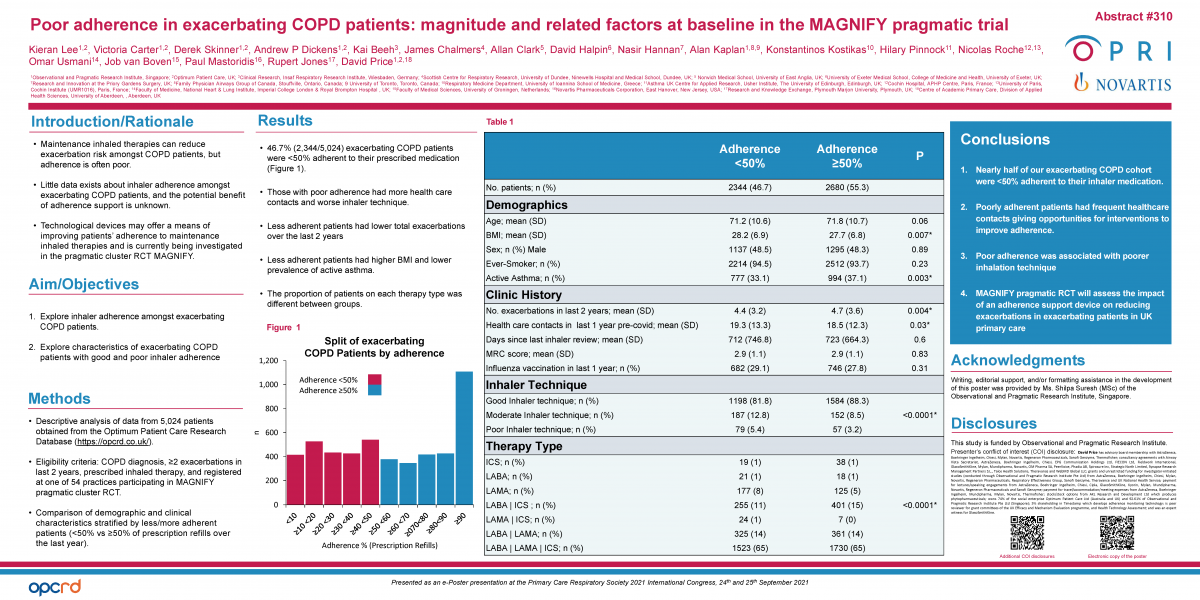 Abstract poster - Poor adherence in exacerbating COPD patients: magnitude and related factors at baseline in the MAGNIFY pragmatic trial  (ID 346)
