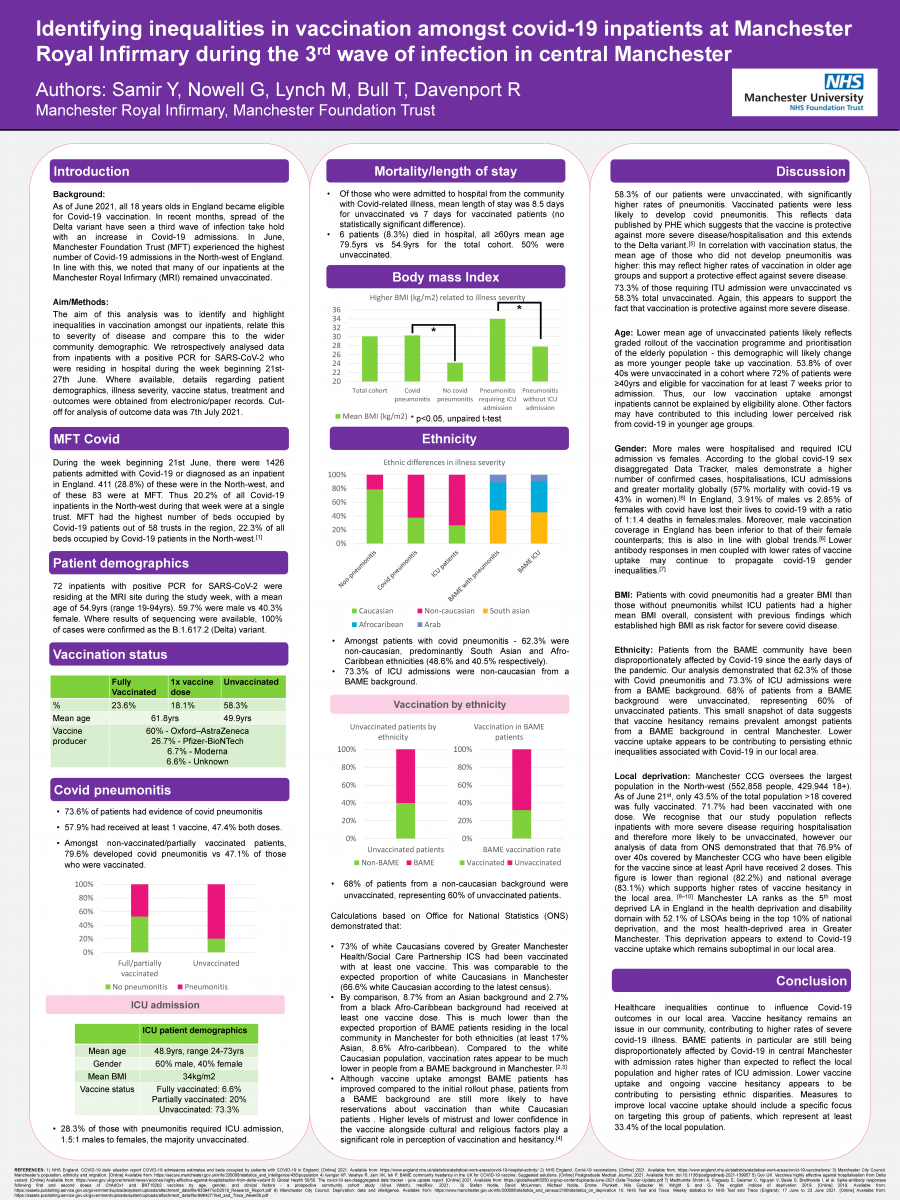 Abstract poster - Persisting health inequalities and vaccine uptake amongst Covid-19 inpatients during the 3rd infection wave in Central Manchester (ID 314)