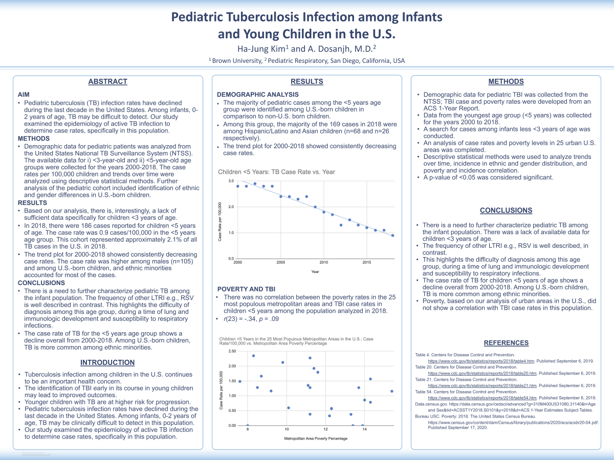 Abstract poster - Pediatric Tuberculosis Infection among Infants and Young Children in the U.S. (ID 326)