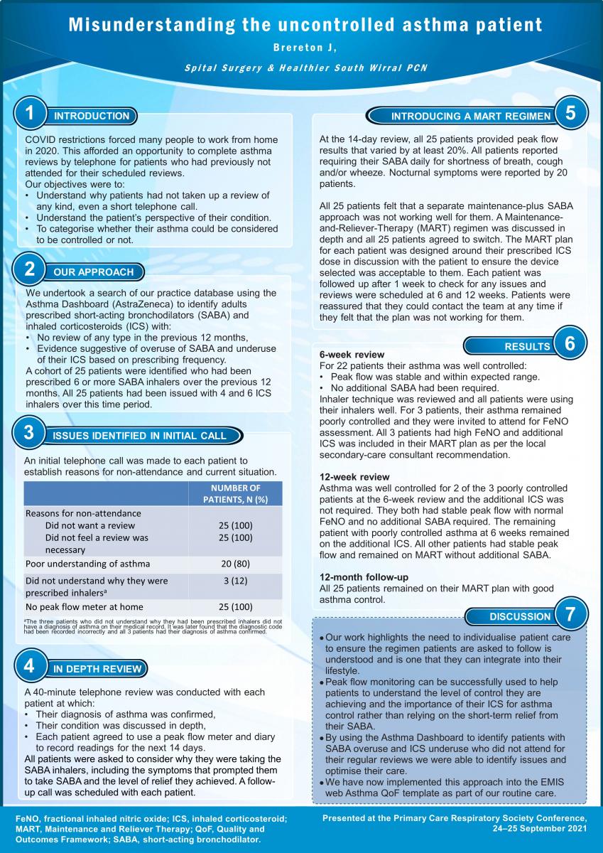 Abstract poster - Misunderstanding the uncontrolled asthma patient (ID 330)