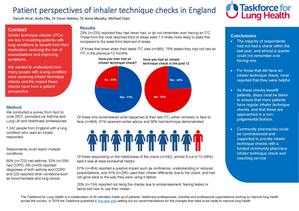 Abstract poster - Patient perspectives of inhaler technique checks in England (ID 364)