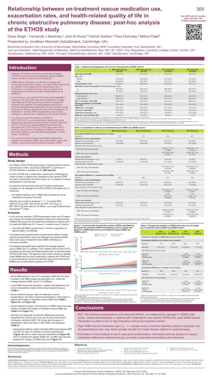 Abstract poster - Relationship Between On-treatment Rescue Medication Use, Exacerbation Rates, and Health-related Quality of Life in Chronic Obstructive Pulmonary Disease: Post-hoc Analysis of the ETHOS Study (ID 369)