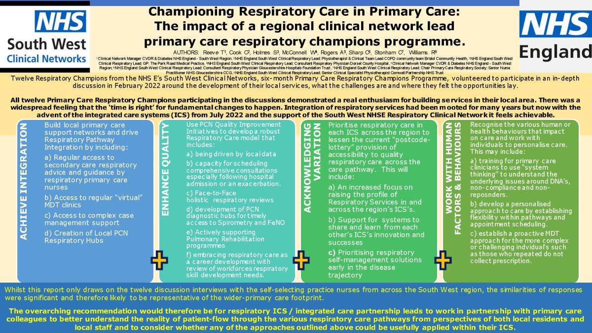 Abstract poster - Championing Respiratory Care in Primary Care: The impact of a regional clinical network lead primary care respiratory champions programme. (ID 378)