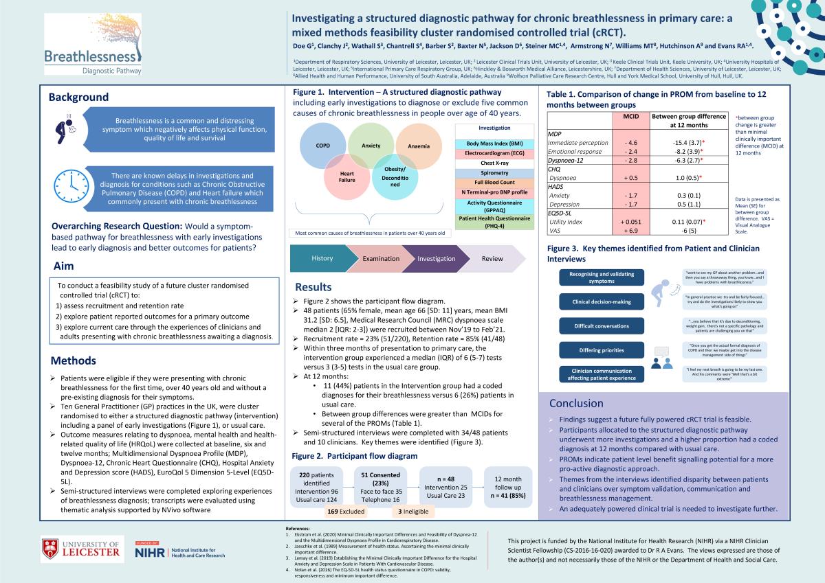 Abstract poster - Investigating a structured diagnostic pathway for chronic breathlessness in primary care: a mixed methods feasibility cluster randomised controlled trial (cRCT). (ID 389)