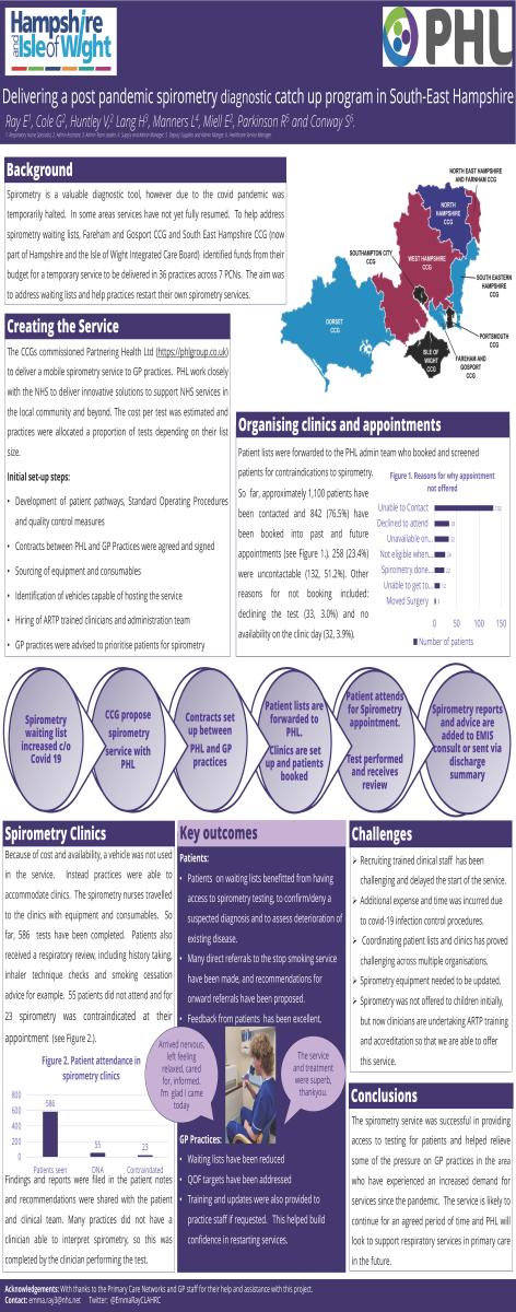 Abstract poster - Delivering a post pandemic spirometry diagnostic catch up program in South East Hampshire. (ID 396)