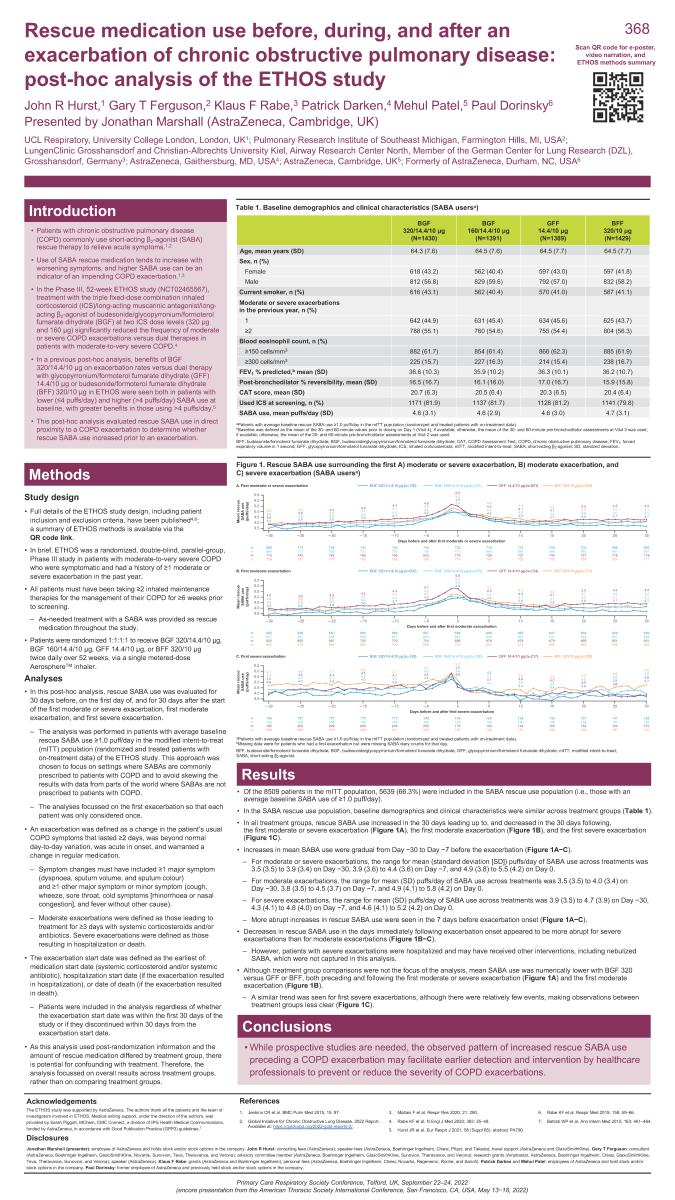 Abstract poster - Rescue Medication Use Before, During, and After an Exacerbation of Chronic Obstructive Pulmonary Disease: Post-hoc Analysis of the ETHOS Study (ID 414)