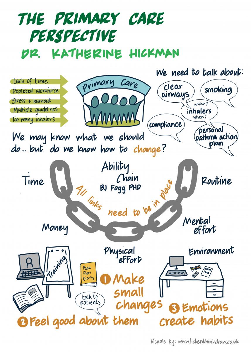 Asthma Outcomes Infographic