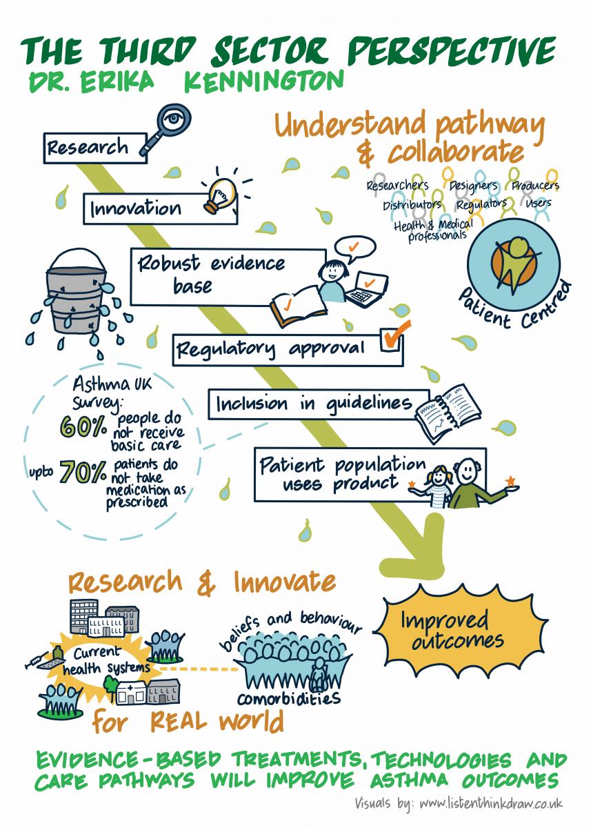 Dr Erika Kennington with a graphic illustration from the AUKCAR/PCRS webinar ' Why is the UK struggling to significantly improve asthma outcomes?'